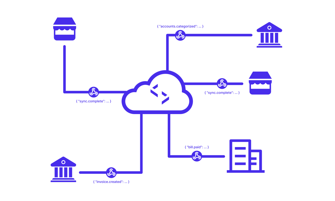 Webhooks at Codat